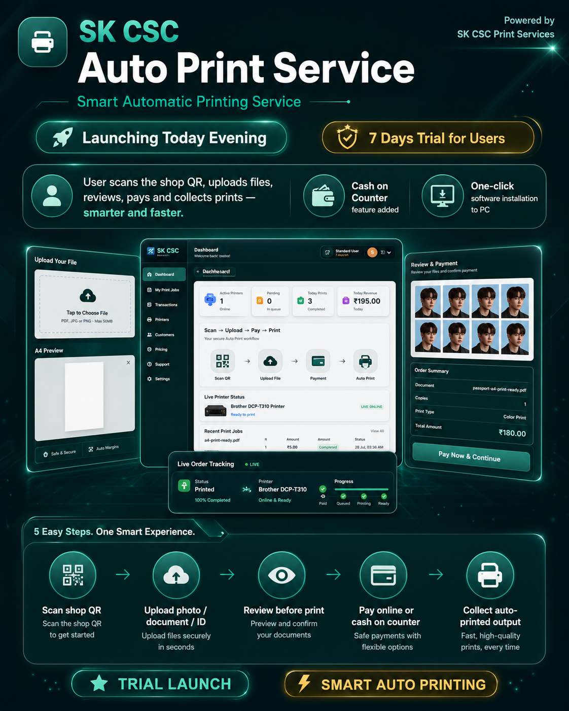 Smart Automatic Printing catalog page