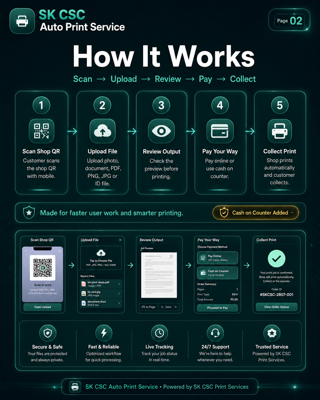 Scan, Upload, Review, Pay and Collect catalog page