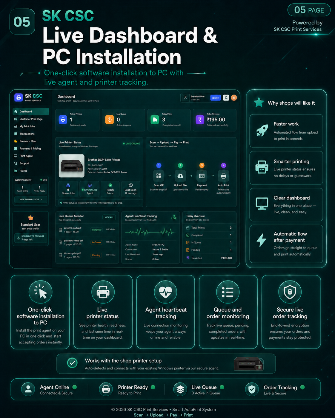 Live Dashboard and PC Installation catalog page